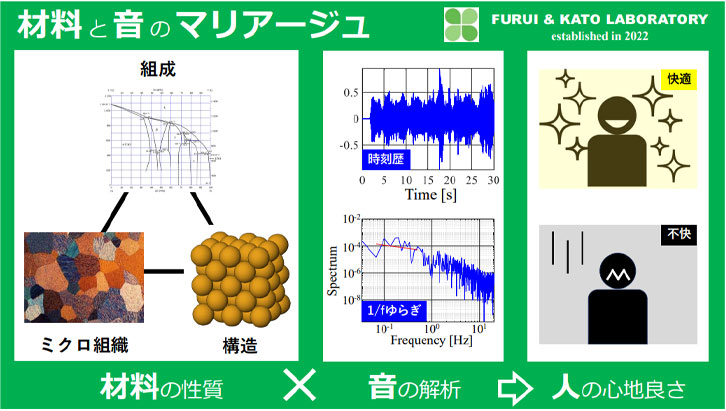 材料グリーンプロセス（古井・加藤）研究室