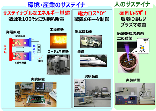 エネルギー応用（高木）研究室