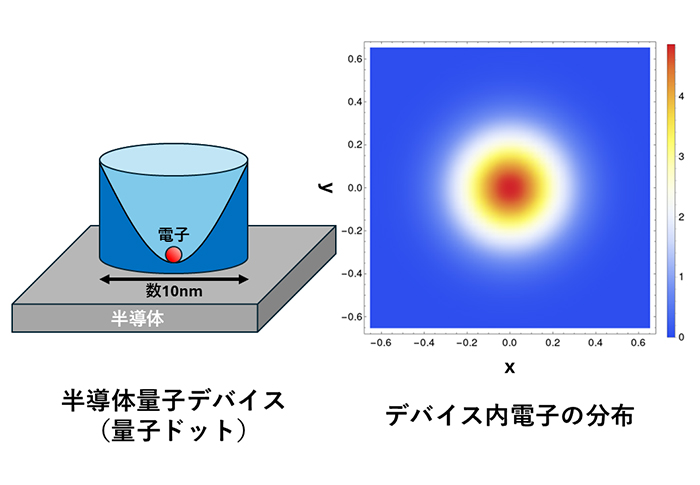 量子材料学（東条）研究室