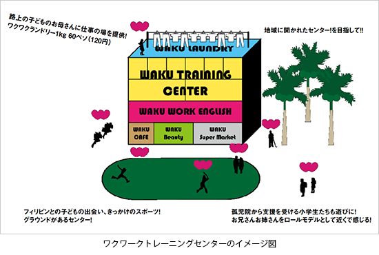 ワクワークトレーニングセンターのイメージ図