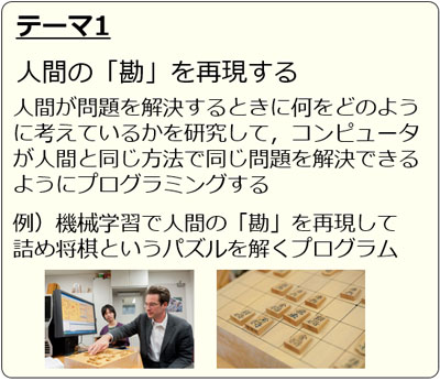 人間の「勘」を再現する