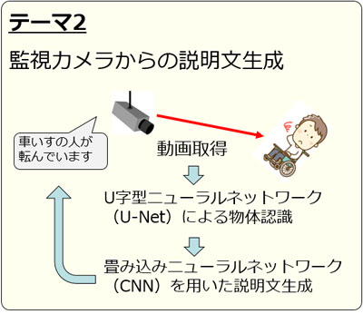 監視カメラからの説明文生成
                    