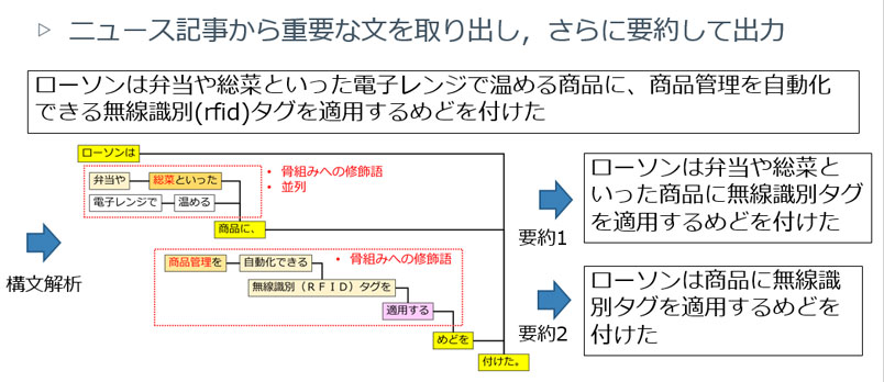 ニュース記事から重要な文を取り出し，さらに要約して出力
                    