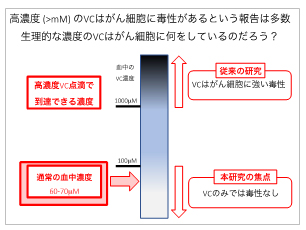 図1：研究の出発点