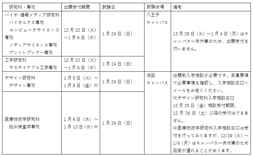 大学院入試の出願受付について 12月25日更新