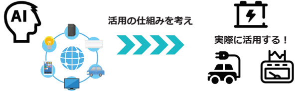 令和3年電気学会全国大会