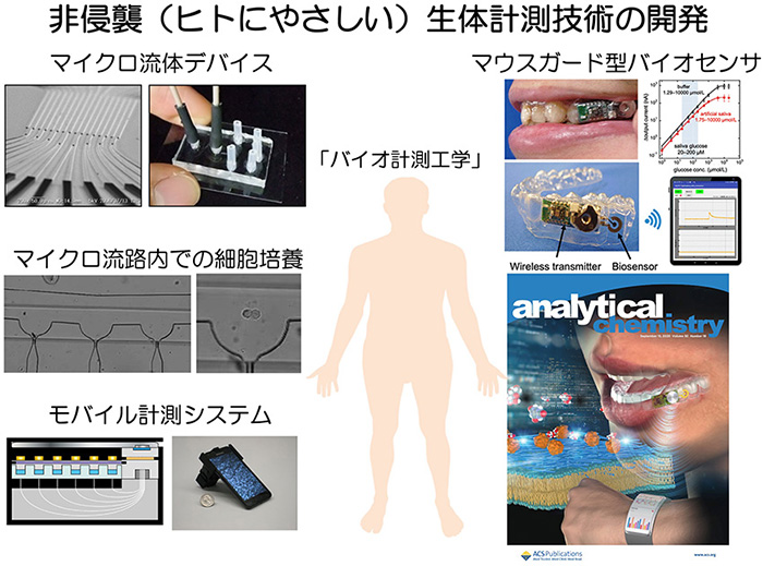 バイオ計測工学（荒川）研究室