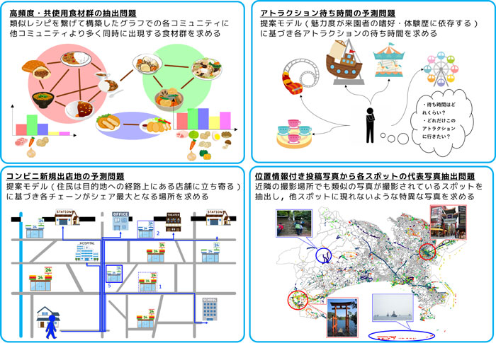 データ工学研究室(伏見研究室)