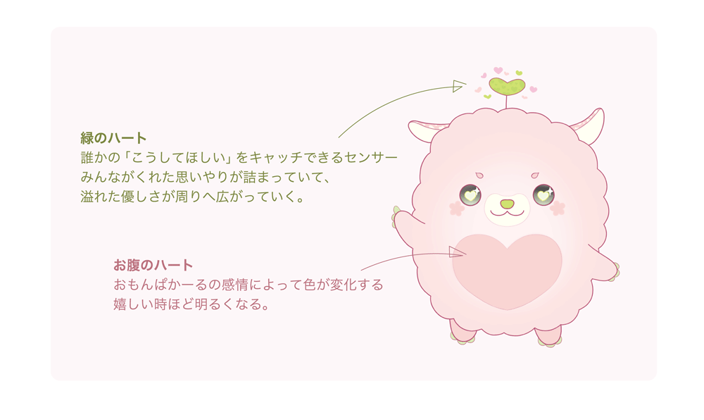 大田区の福祉をPRするキャラクター「おもんぱかーる」