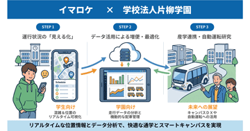 スクールバス混雑緩和対策に新サービス「イマロケ」を導入 ～運行情報をリアルタイムに「見える化」し、学生のストレス軽減とキャンパスDXを推進～