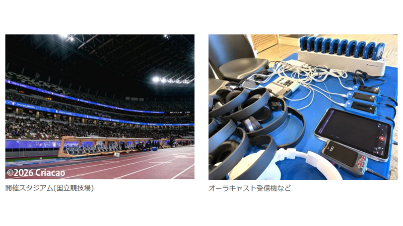 本イベントにおける補聴⽀援システムの概略 