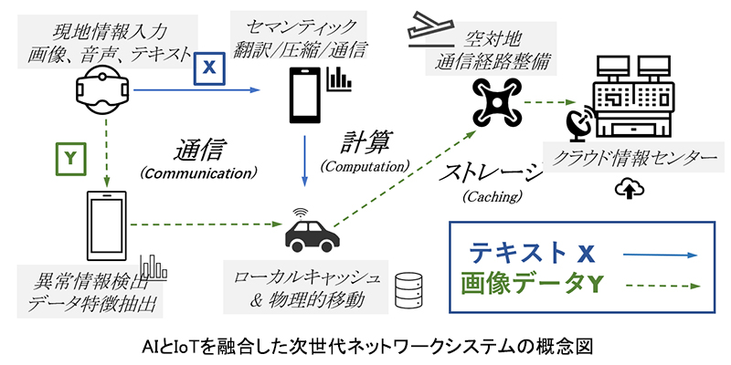 知能IoT・セマンティック通信研究室（張研究室）
