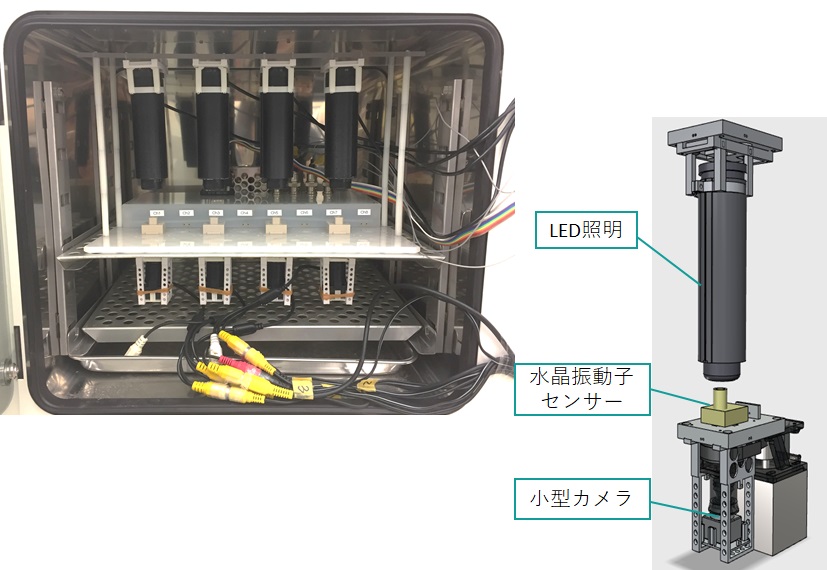 小型顕微鏡を一体化させた研究室オリジナルの装置