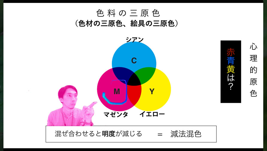 「mmhmm」を使用したオンライン授業中の画像