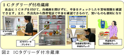 ICタグリーダ付き冷蔵庫