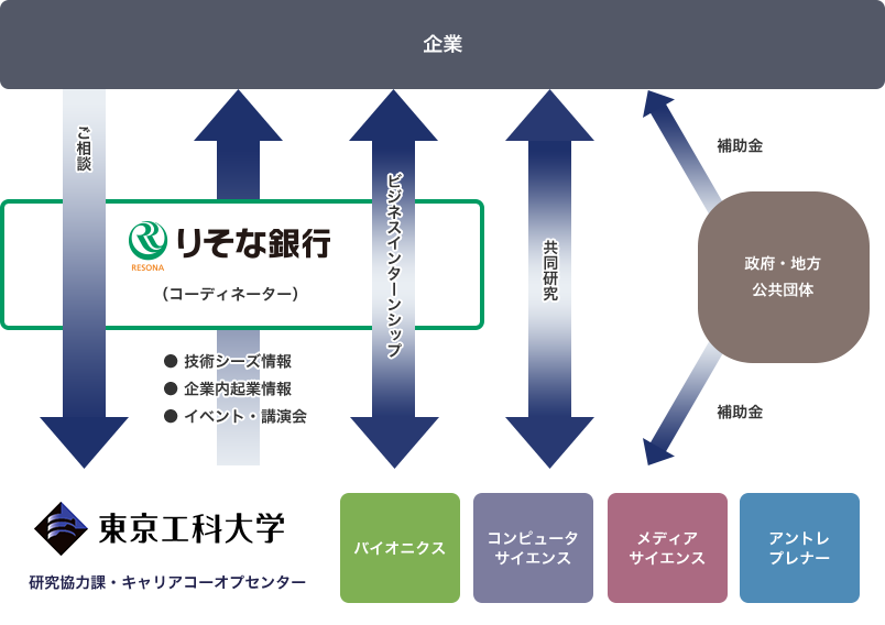 提携紹介 片柳研究所 東京工科大学