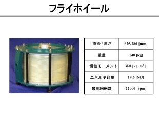 関連イメージ