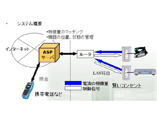 関連画像