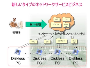 新しいタイプのネットワークサービス