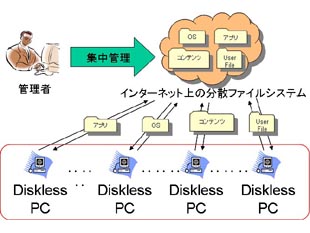 コミュニティストレージ