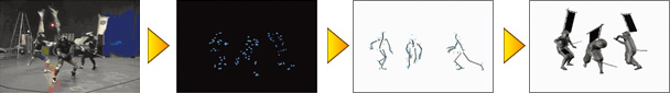 モーションキャプチャを活用した研究開発