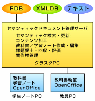 管理サーバシステム構成図