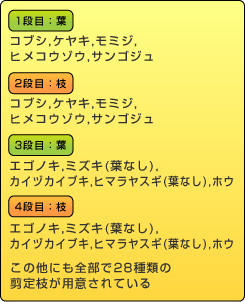 八王子市から出る剪定枝の一部