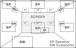 16.2サラウンドのスピーカ配置