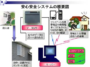 関連イメージ