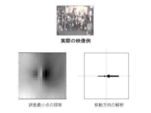 群集移動方向の検出結果の例