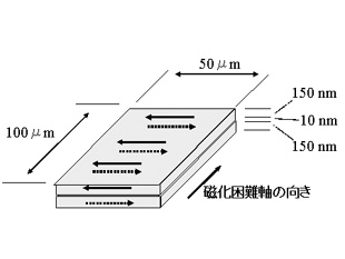 関連イメージ