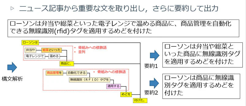 ニュース記事から重要な文を取り出し,さらに要約して出力