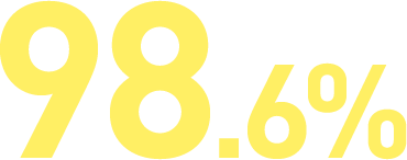 98.6%