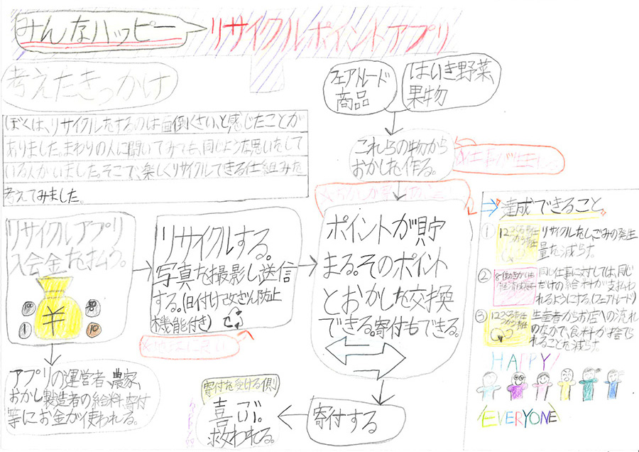 優秀賞 竹田圭佑さん(6年)