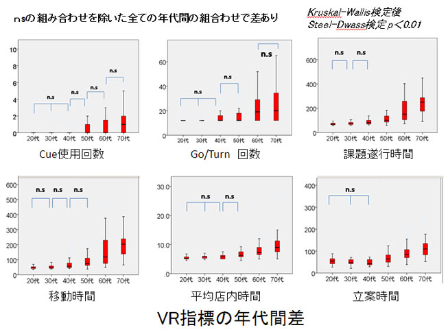 VR指標