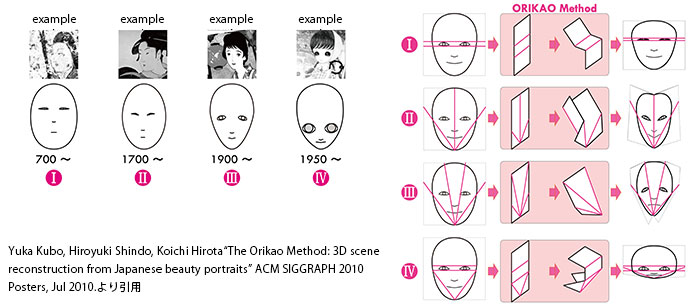 シンデレラ・テクノロジーイメージ（４）