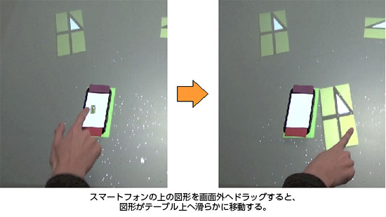 スマートフォンの上の図形を画面外へドラッグすると、図形がテーブル上へ滑らかに移動する。