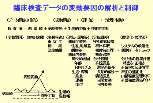 臨床検査データの変動要因の解析と制御