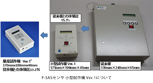 F-SASセンサ 小型試作機 Ver.1について