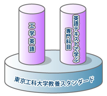 東京工科大学教養スタンダード